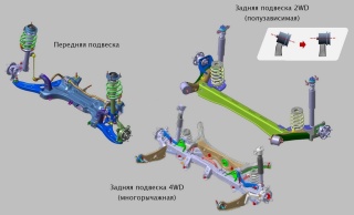 Замена балок подвески Kia Sportage  в Жуковском
